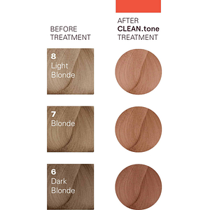 O&M Clean.tone Colour Treatment Copper