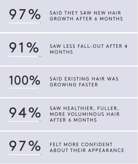 virtue flourish hair loss and hair thinning results