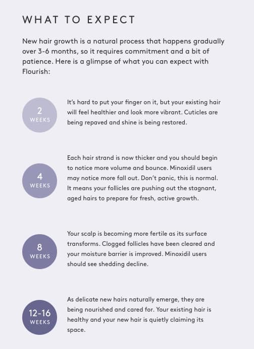 virtue flourish hair loss and hair thinning results
