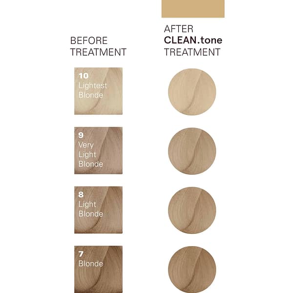 O&M Clean.tone Colour Treatment Beige