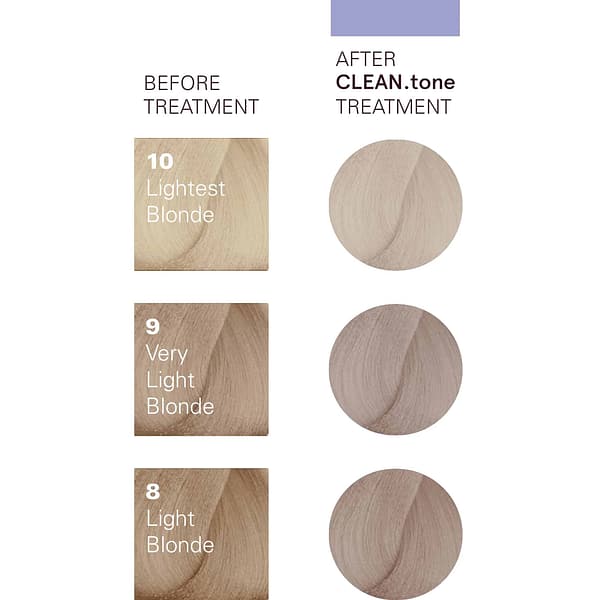 O&M Clean.tone Colour Treatment Platinum